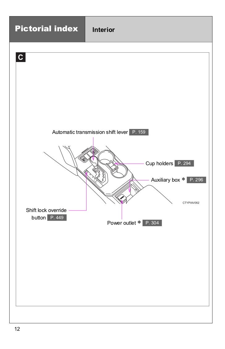 Toyota Camry: Auxiliary boxes Toyota Camry: Auxiliary boxes